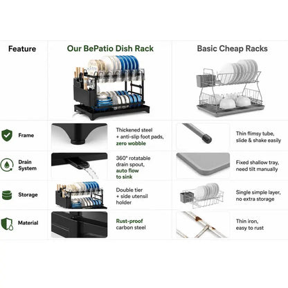🎁Last day 49% OFF🔥2-Tier Carbon Steel Baking Paint Dish Drying Rack with Rapid Drainage System Sink Tray
